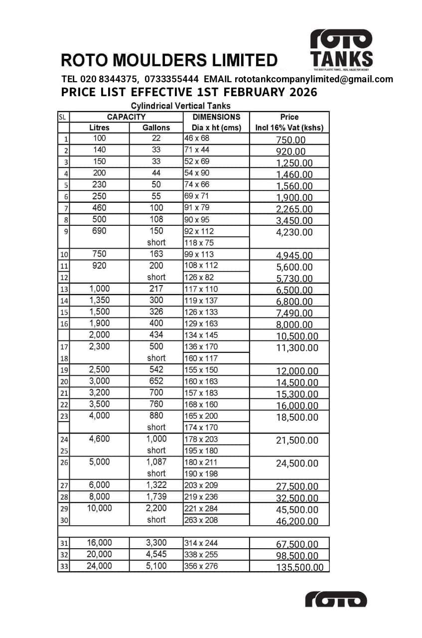 Water Tank Price List